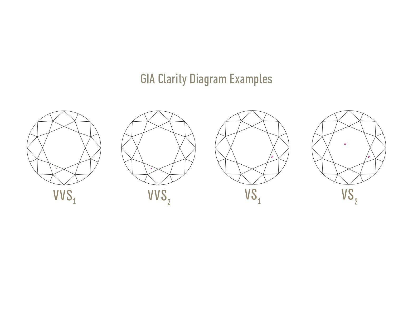 diamond clarity diagram