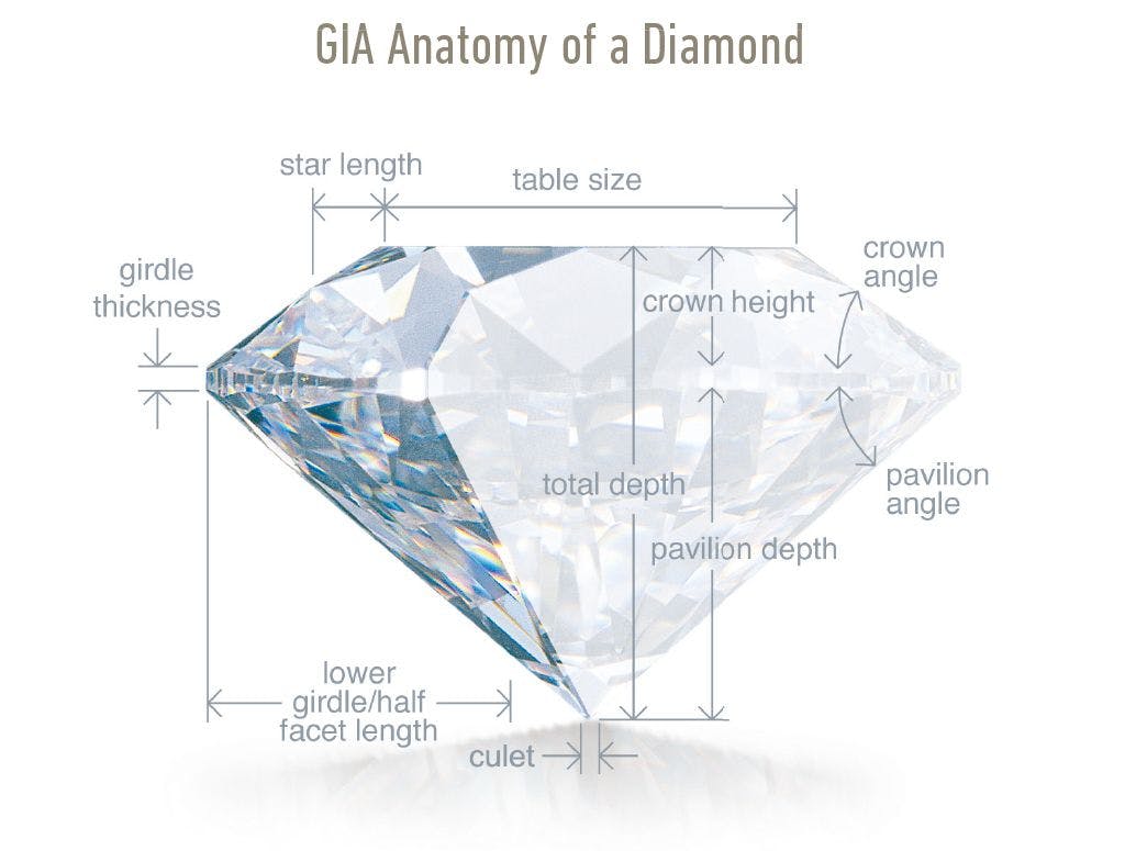 diamond anatomy