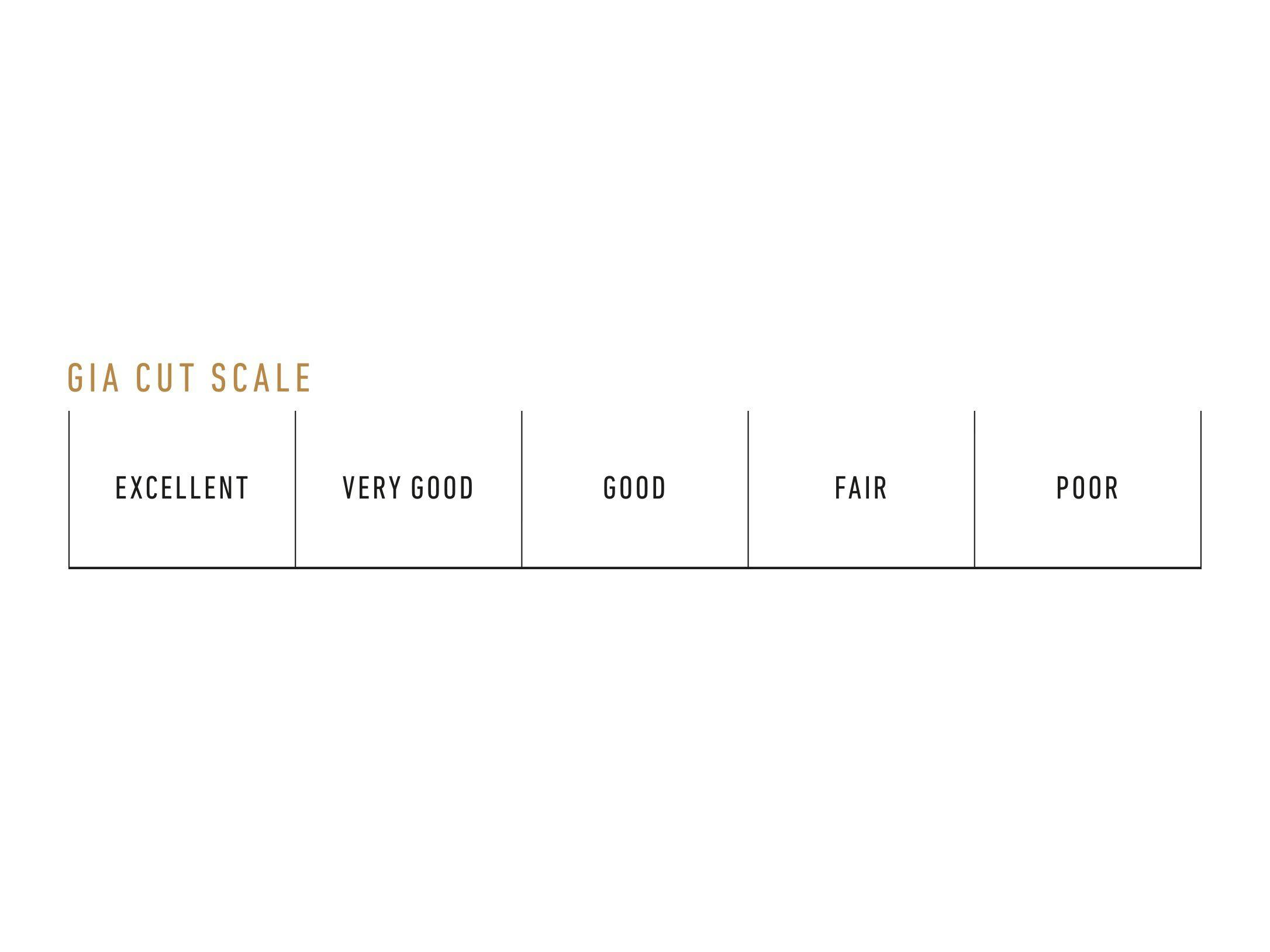 diamond cut scale diagram 