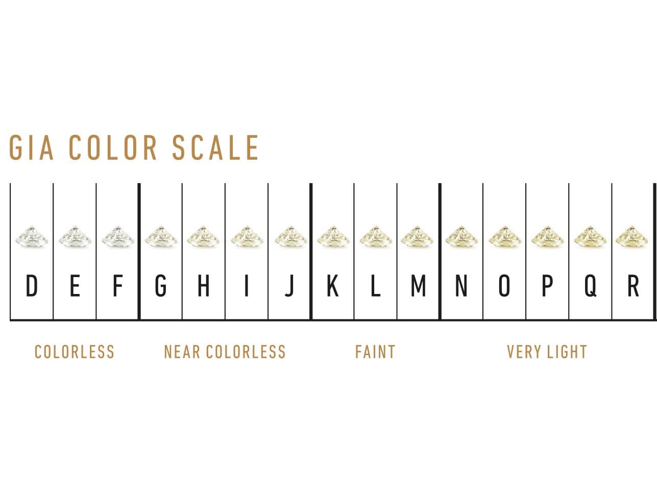 Diamond colour scale