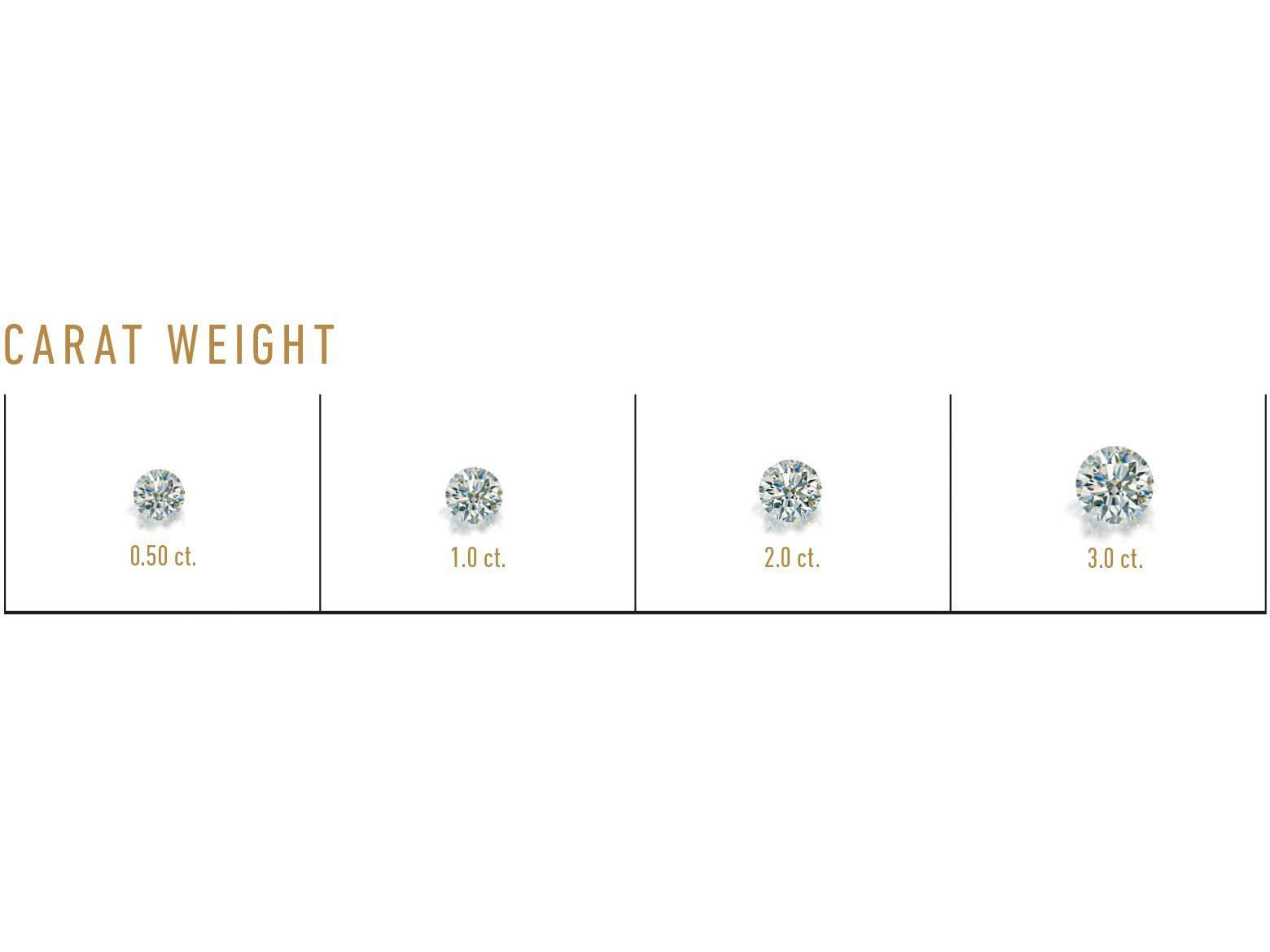 Diamond carat size diagram